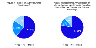 Audit or assurance of climate disclosures?